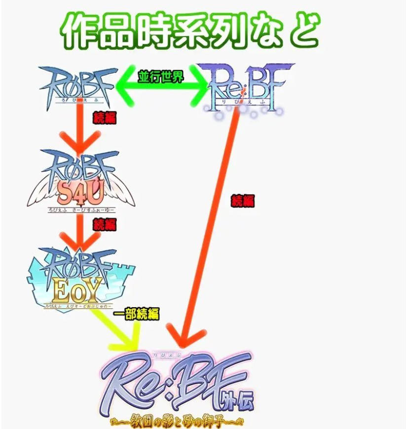ReBF外传 教团之影与沙之御子 (2).jpg ReBF外传 教团之影与沙之御子 (2).jpg
